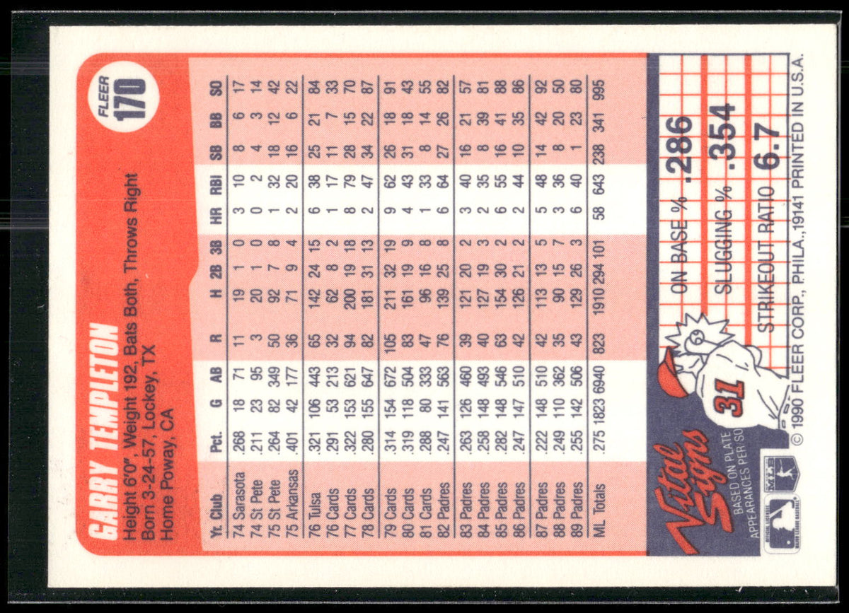 1990 Fleer #170 Garry Templeton