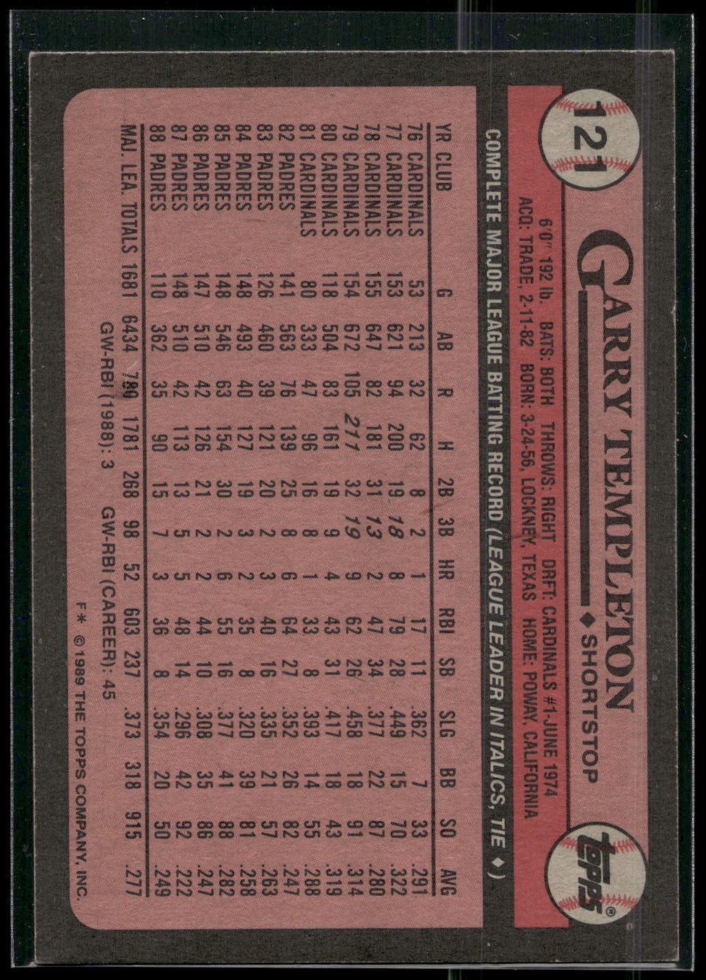 1989 Topps #121 Garry Templeton