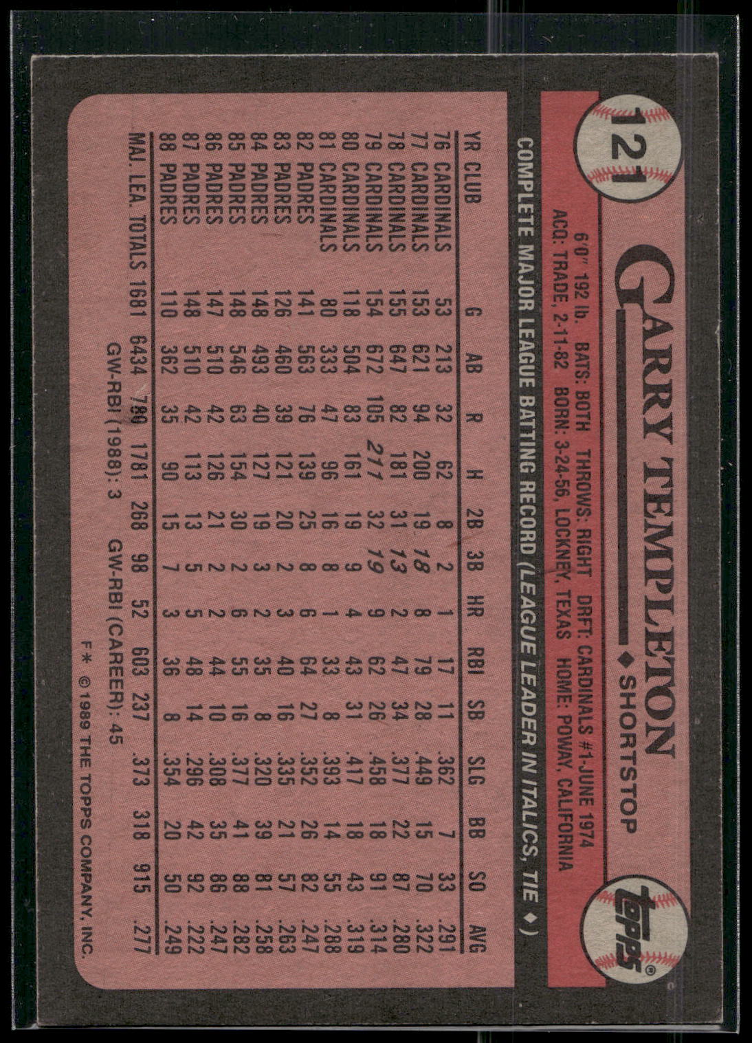 1989 Topps #121 Garry Templeton