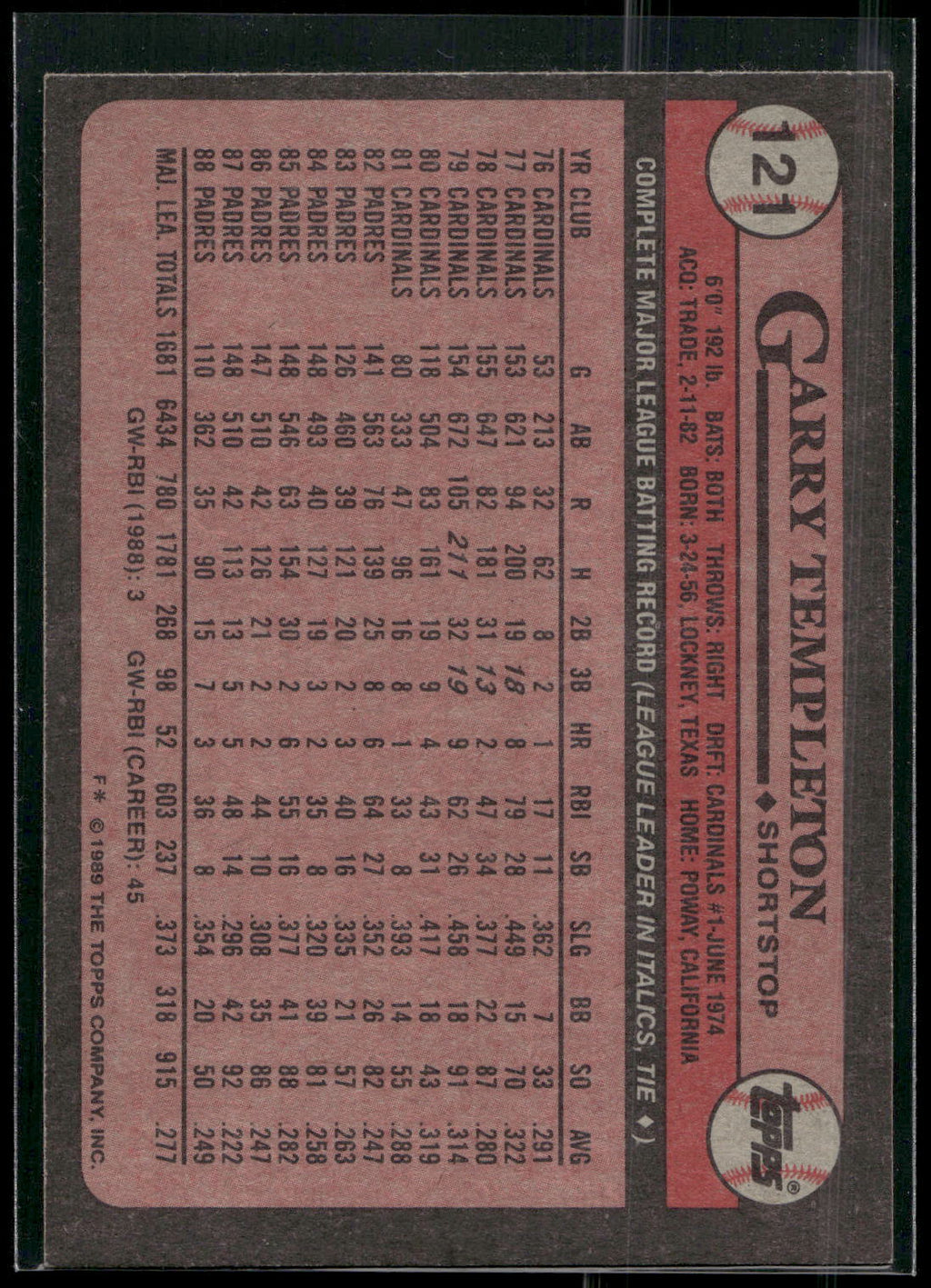 1989 Topps #121 Garry Templeton