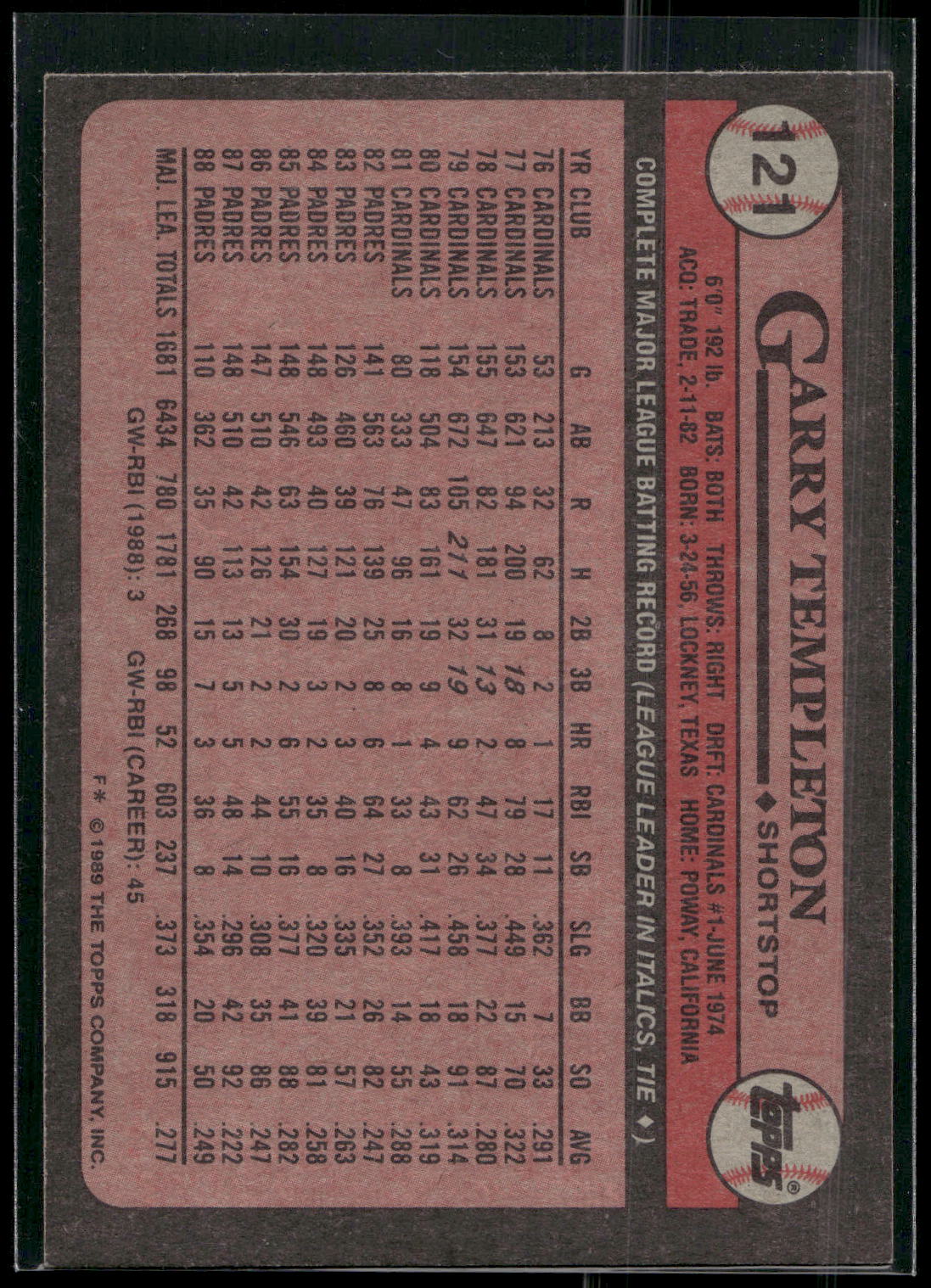 1989 Topps #121 Garry Templeton