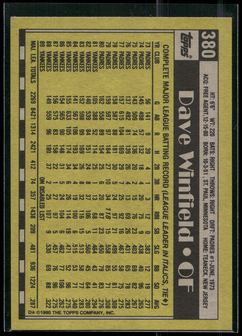 1990 Topps #380 Dave Winfield