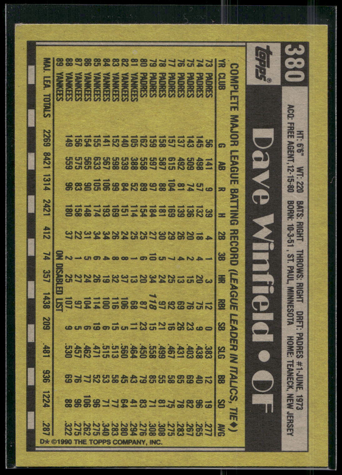 1990 Topps #380 Dave Winfield