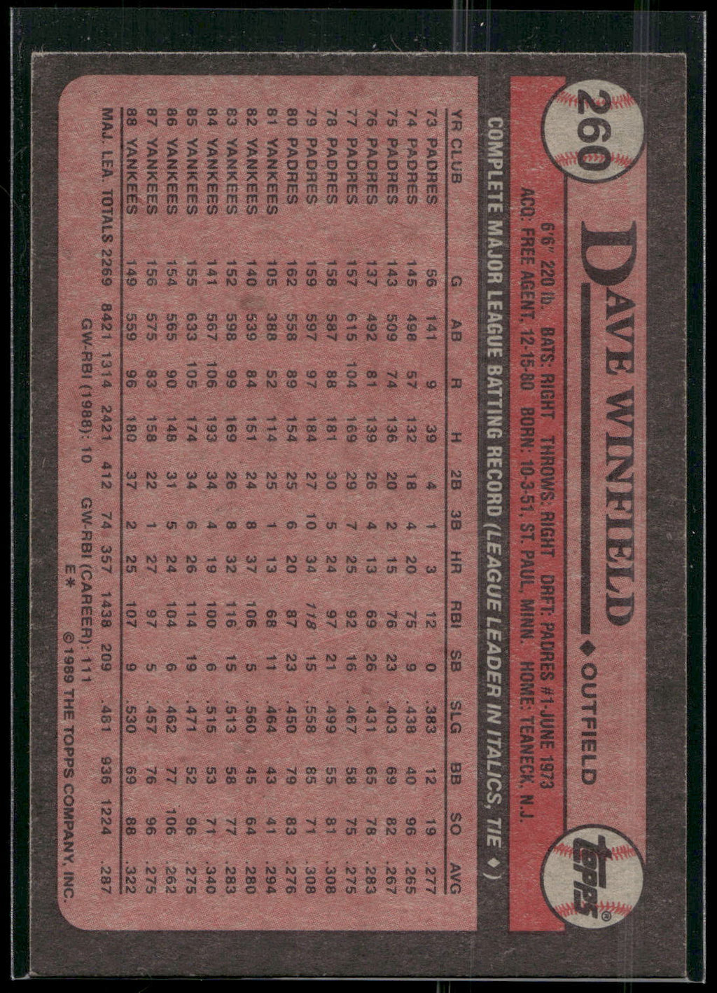 1989 Topps #260 Dave Winfield