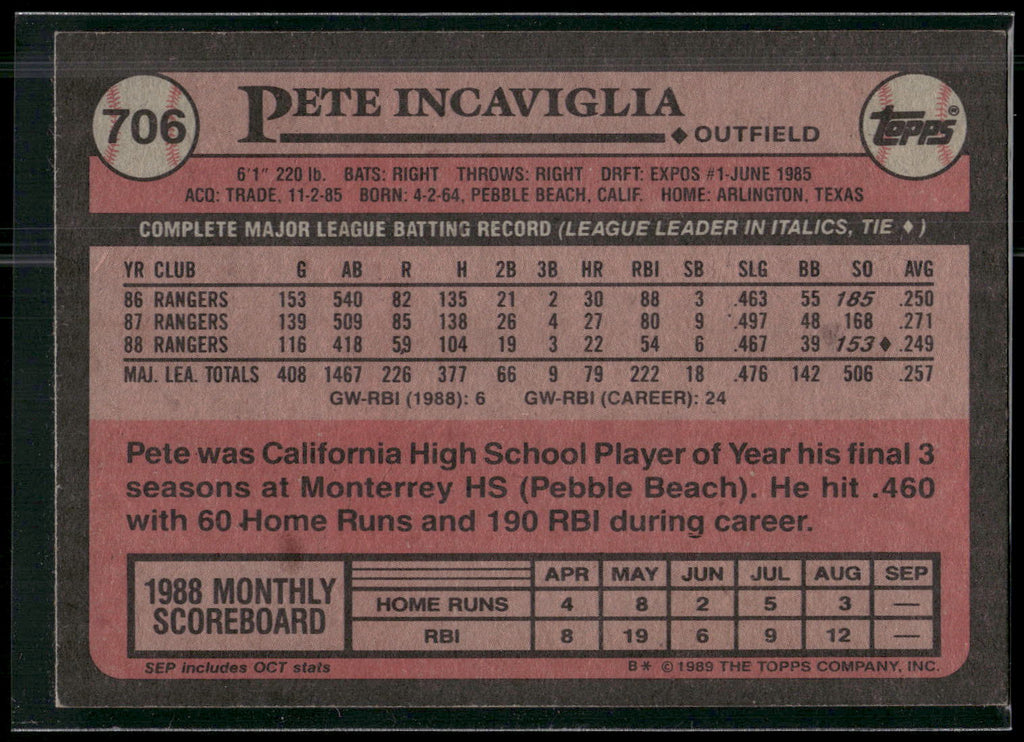 1989 Topps #706 Pete Incaviglia