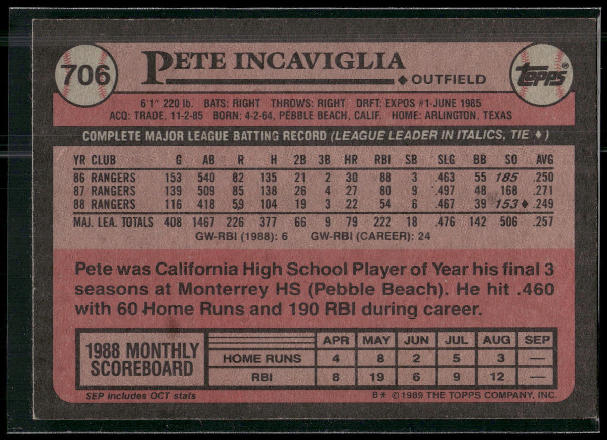 1989 Topps #706 Pete Incaviglia