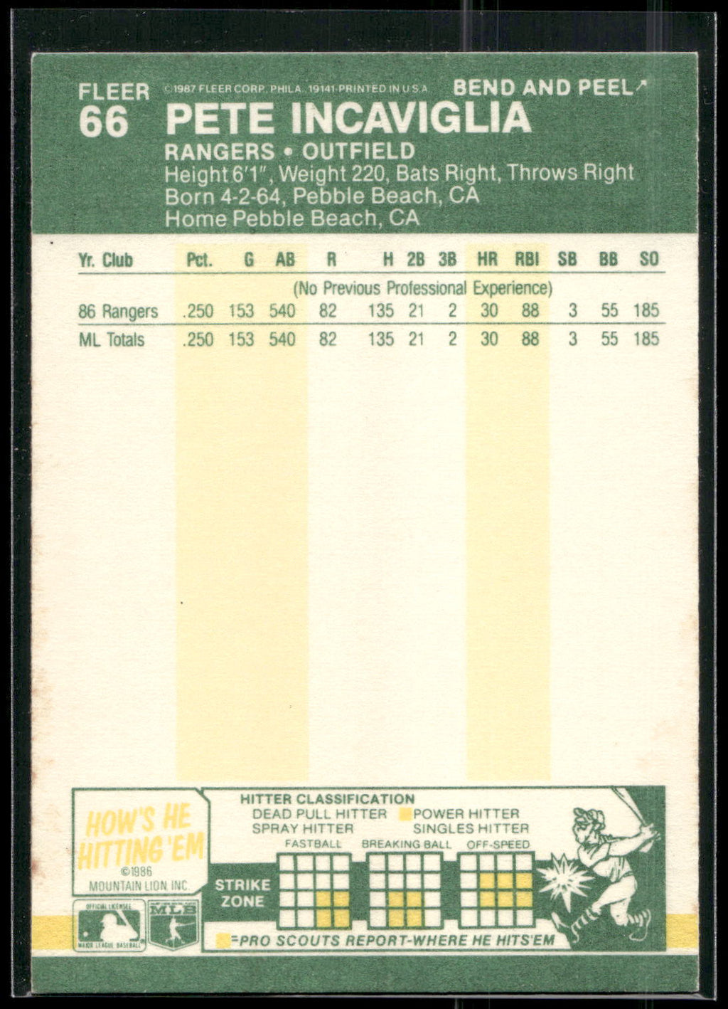 1987 Fleer Star Stickers #66 Pete Incaviglia