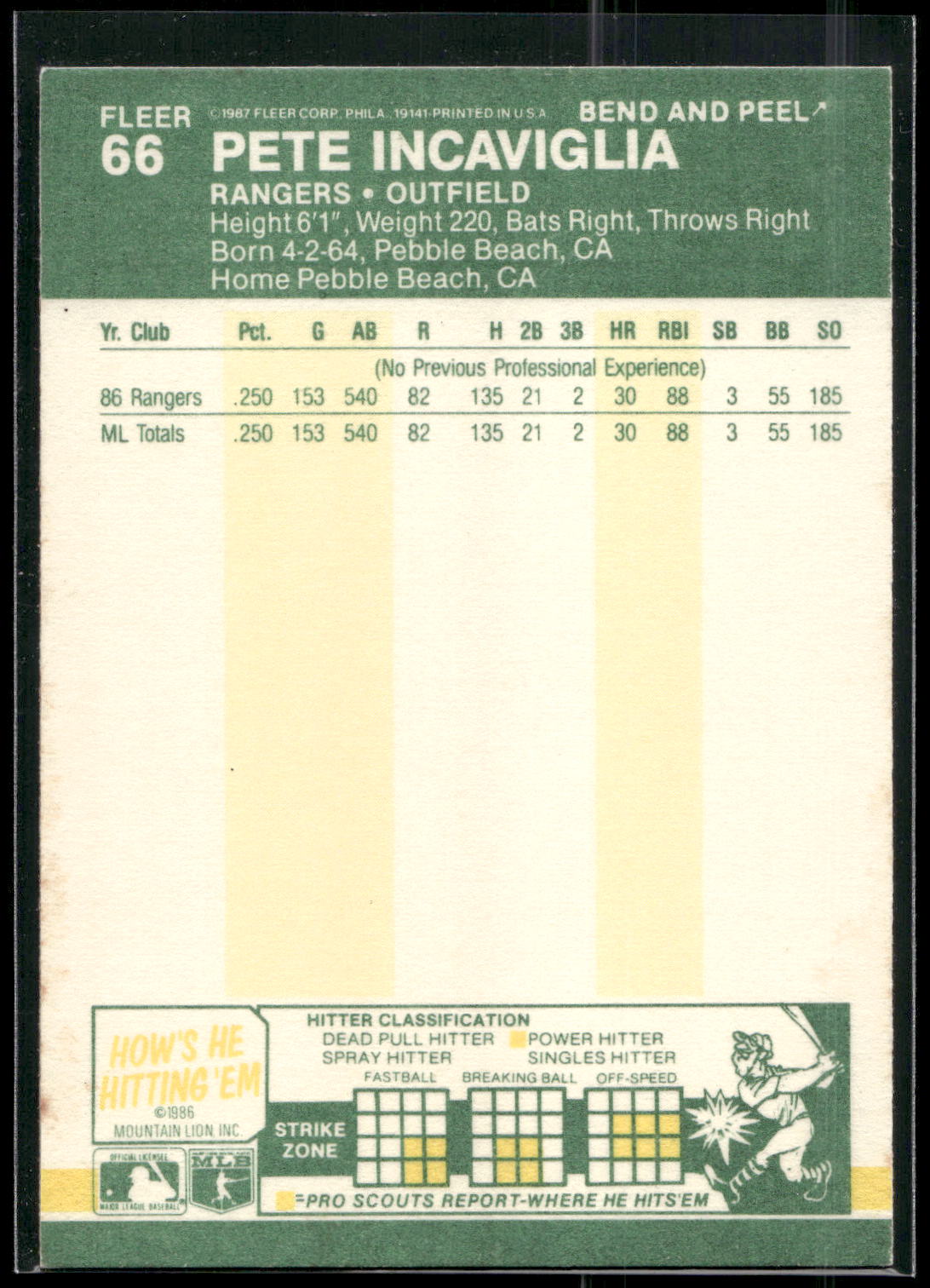 1987 Fleer Star Stickers #66 Pete Incaviglia