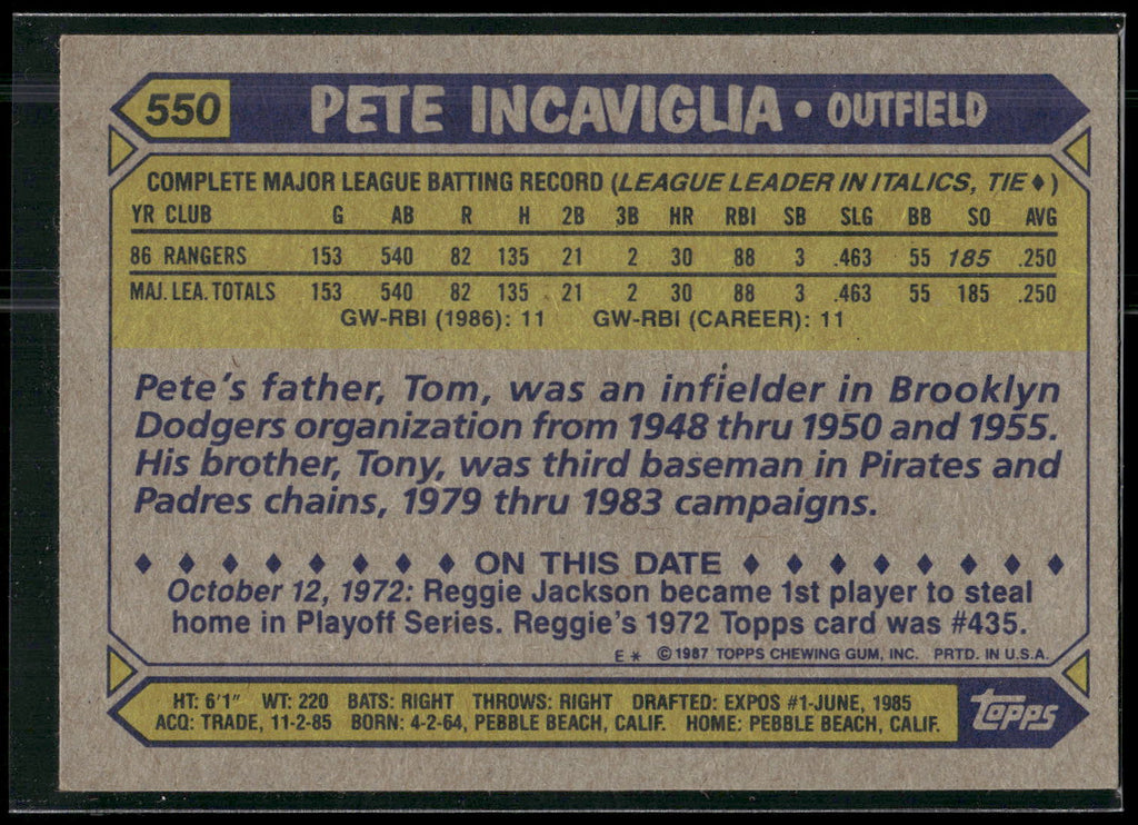 1987 Topps #550 Pete Incaviglia