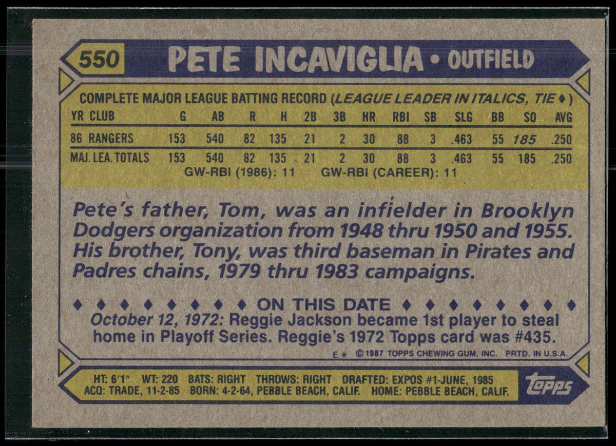 1987 Topps #550 Pete Incaviglia