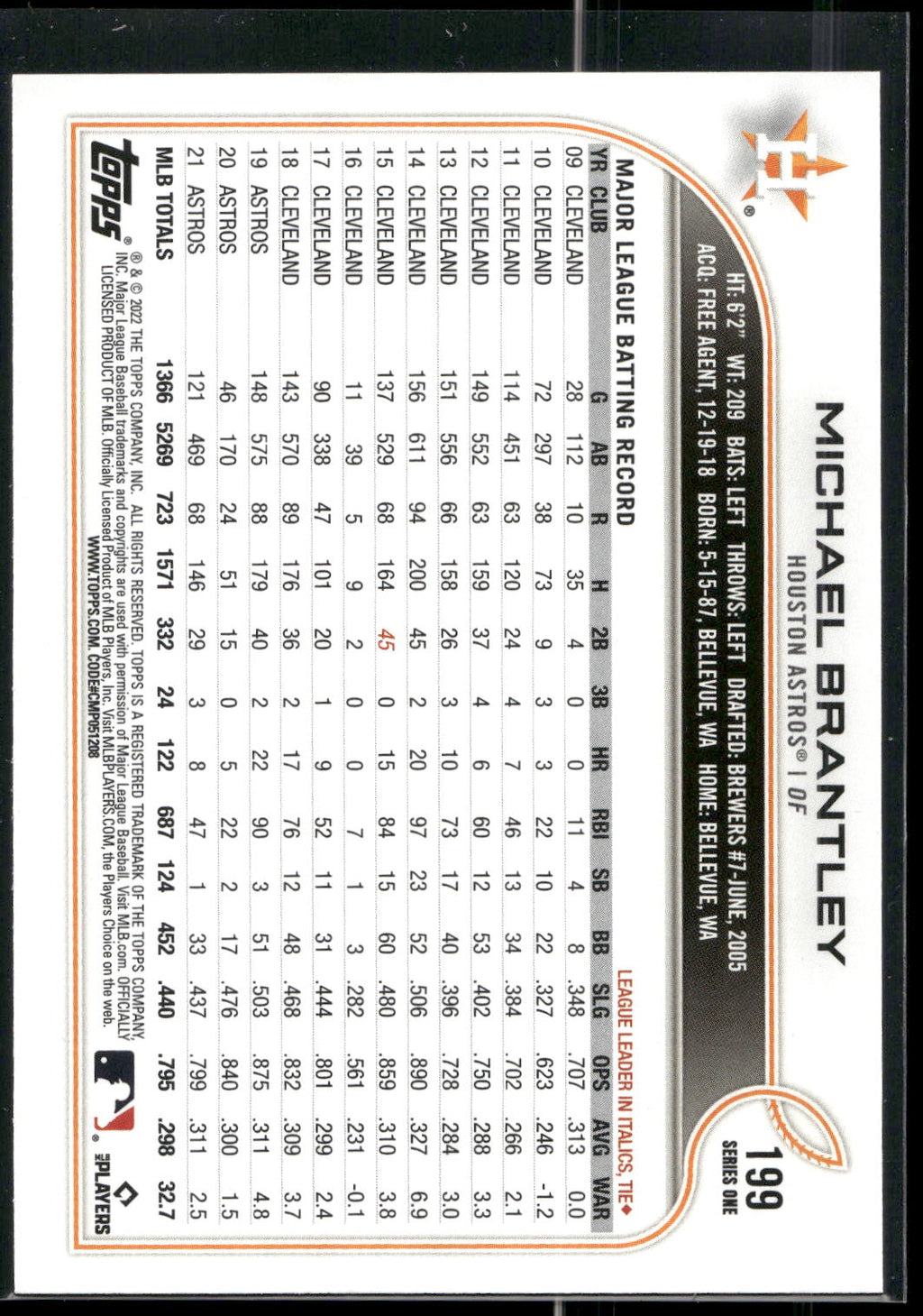 2022 Topps 1st Edition #199 Michael Brantley