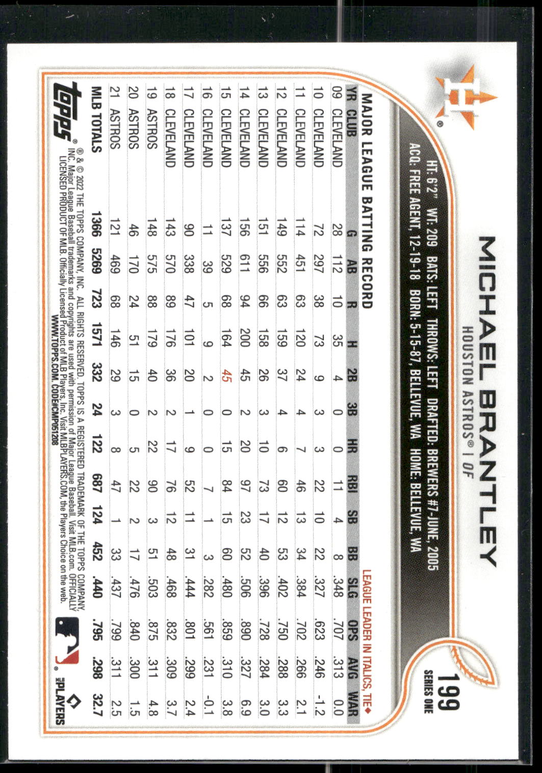 2022 Topps 1st Edition #199 Michael Brantley
