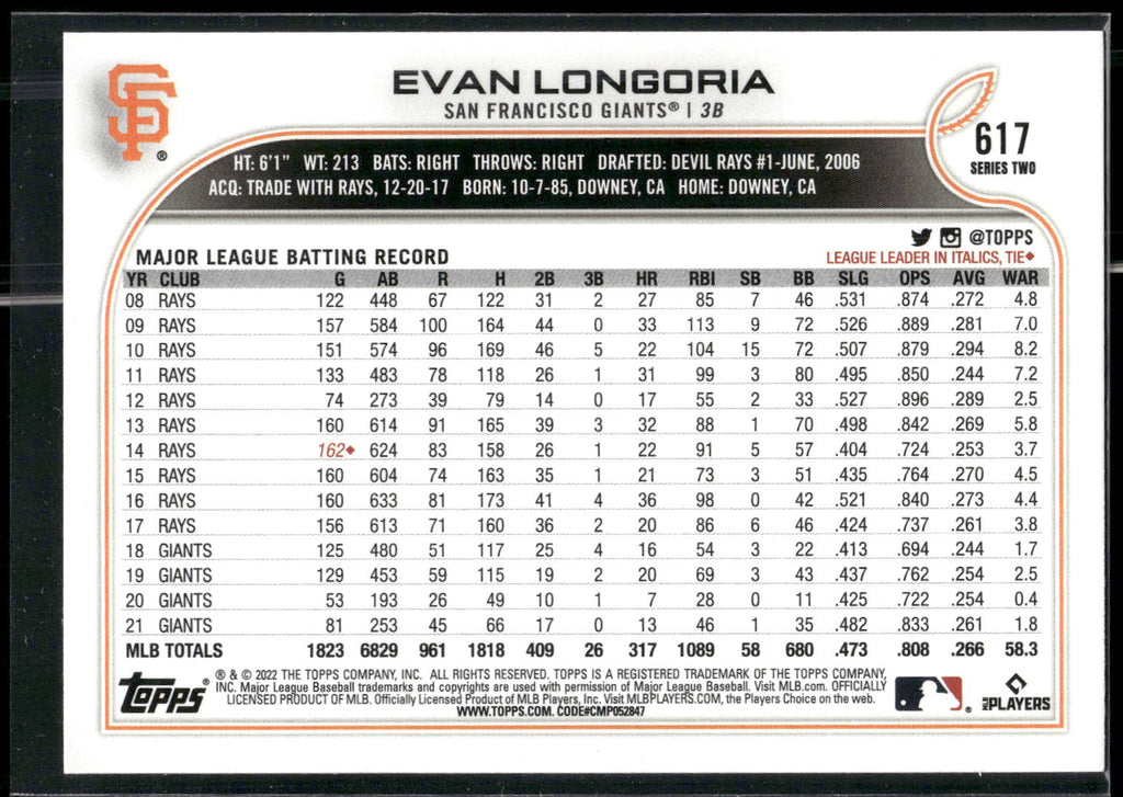 2022 Topps #617 Evan Longoria