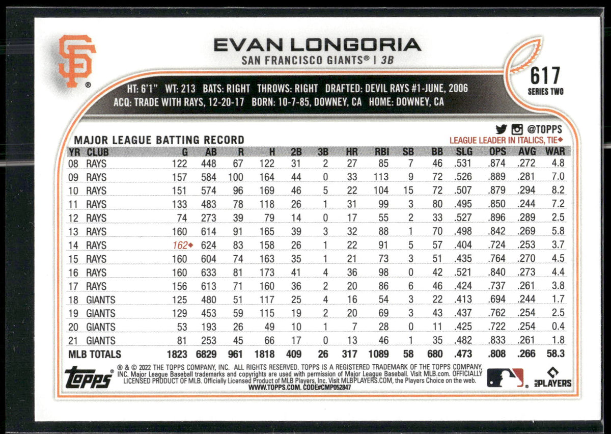 2022 Topps #617 Evan Longoria