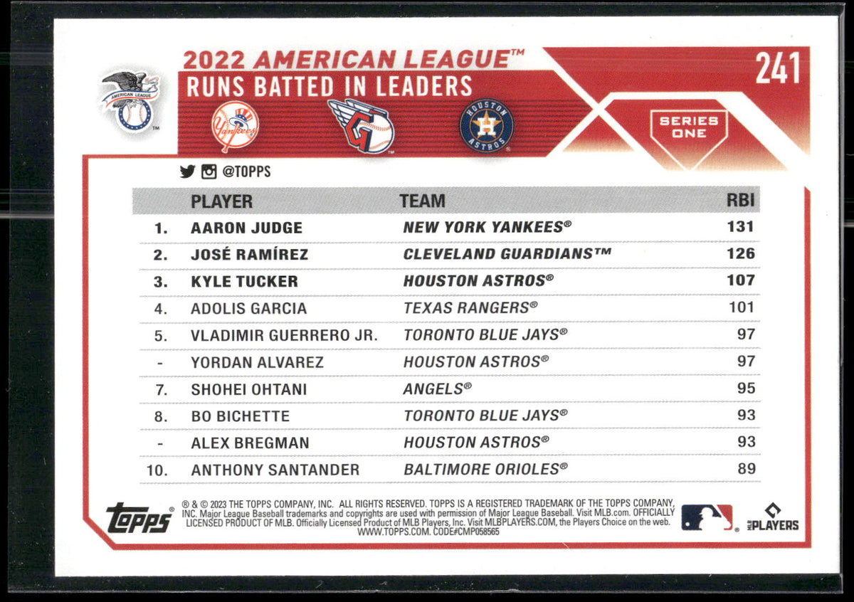 2023 Topps #241 AL RBI Leaders (Aaron Judge / José Ramírez / Kyle Tucker)