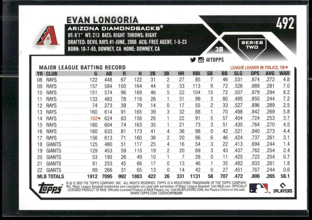 2023 Topps #492 Evan Longoria