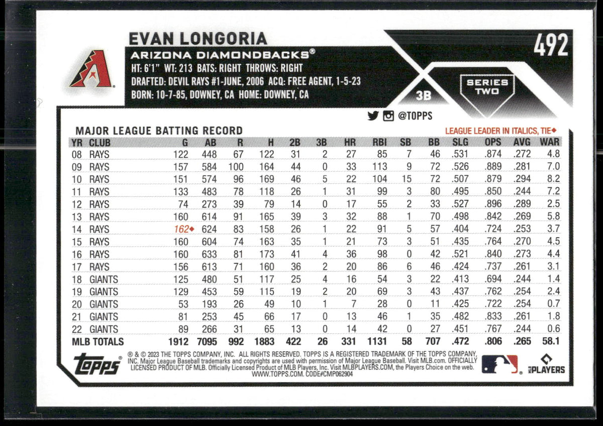 2023 Topps #492 Evan Longoria