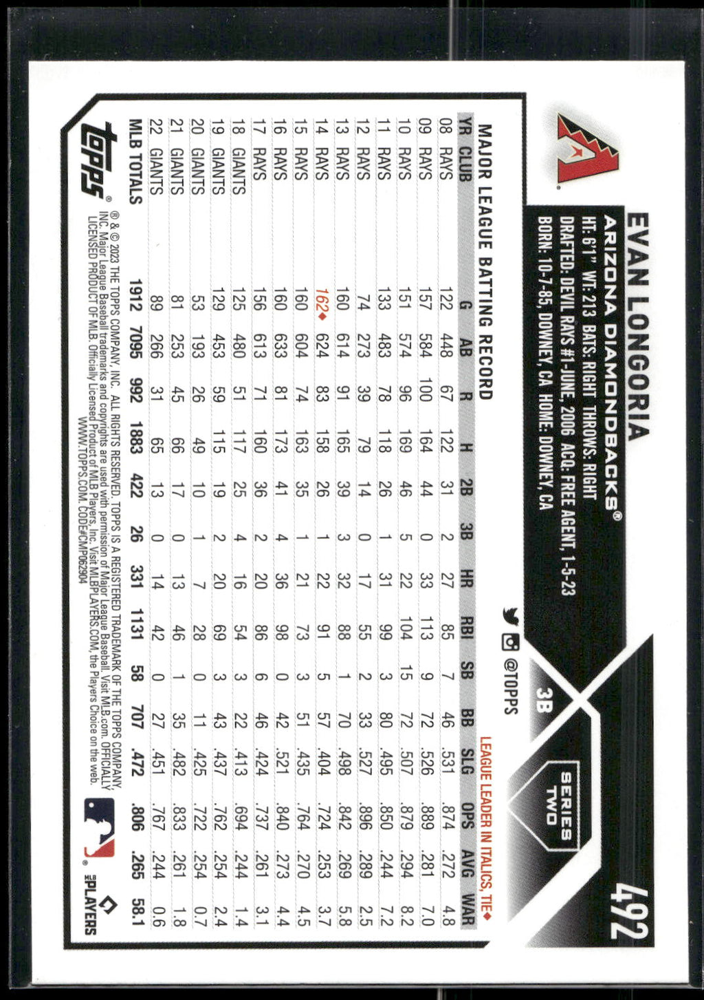 2023 Topps #492 Evan Longoria