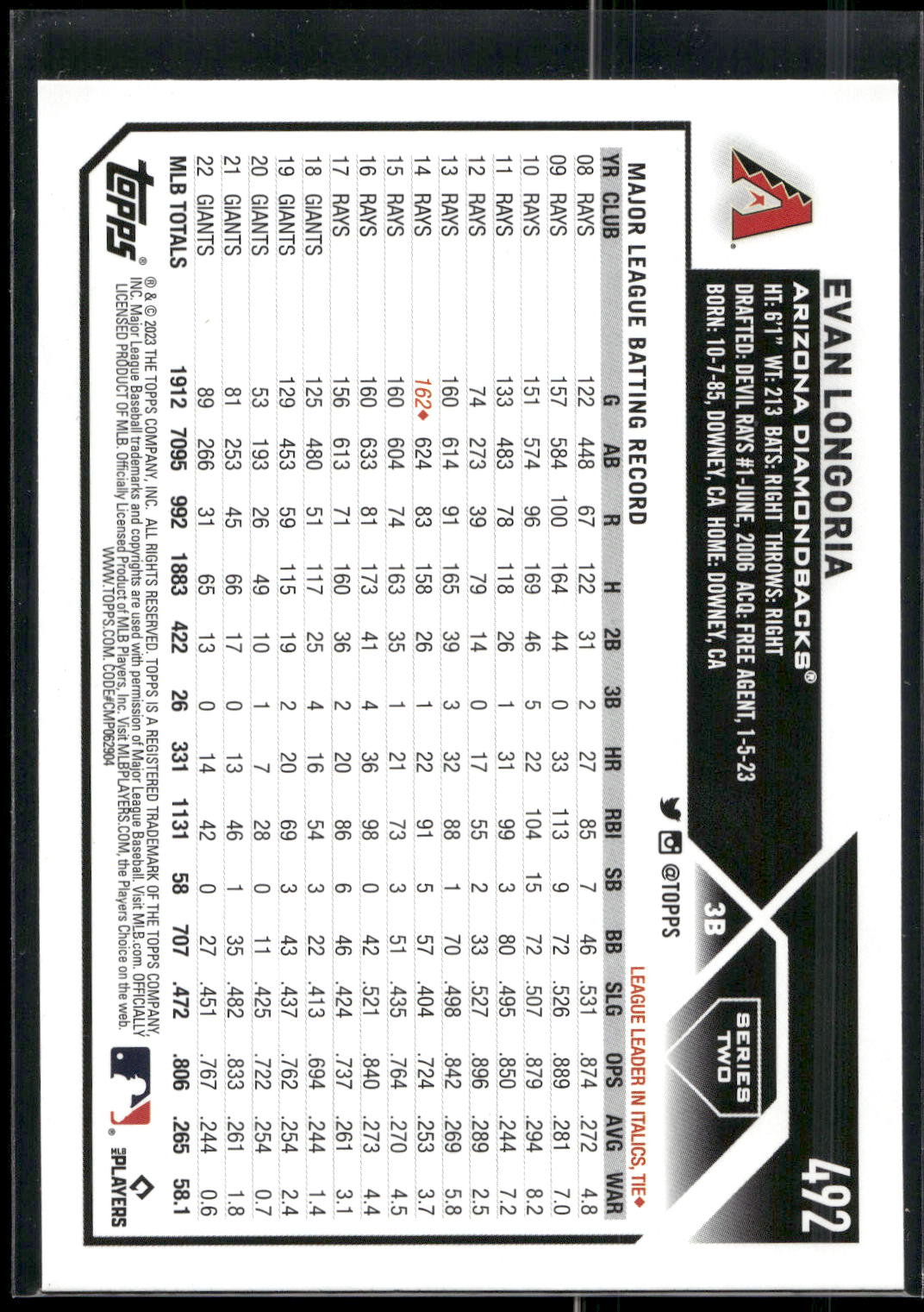2023 Topps #492 Evan Longoria