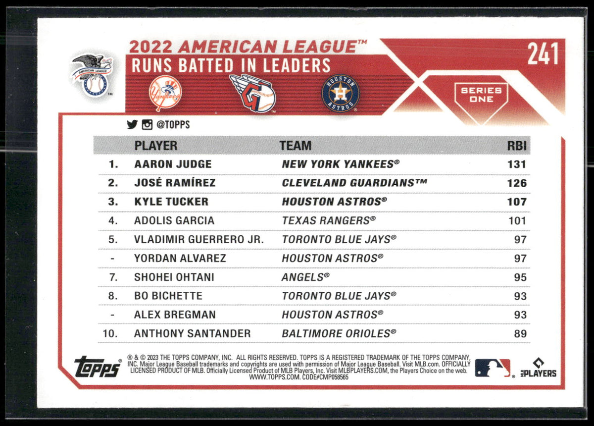 2023 Topps #241 AL RBI Leaders (Aaron Judge / José Ramírez / Kyle Tucker)