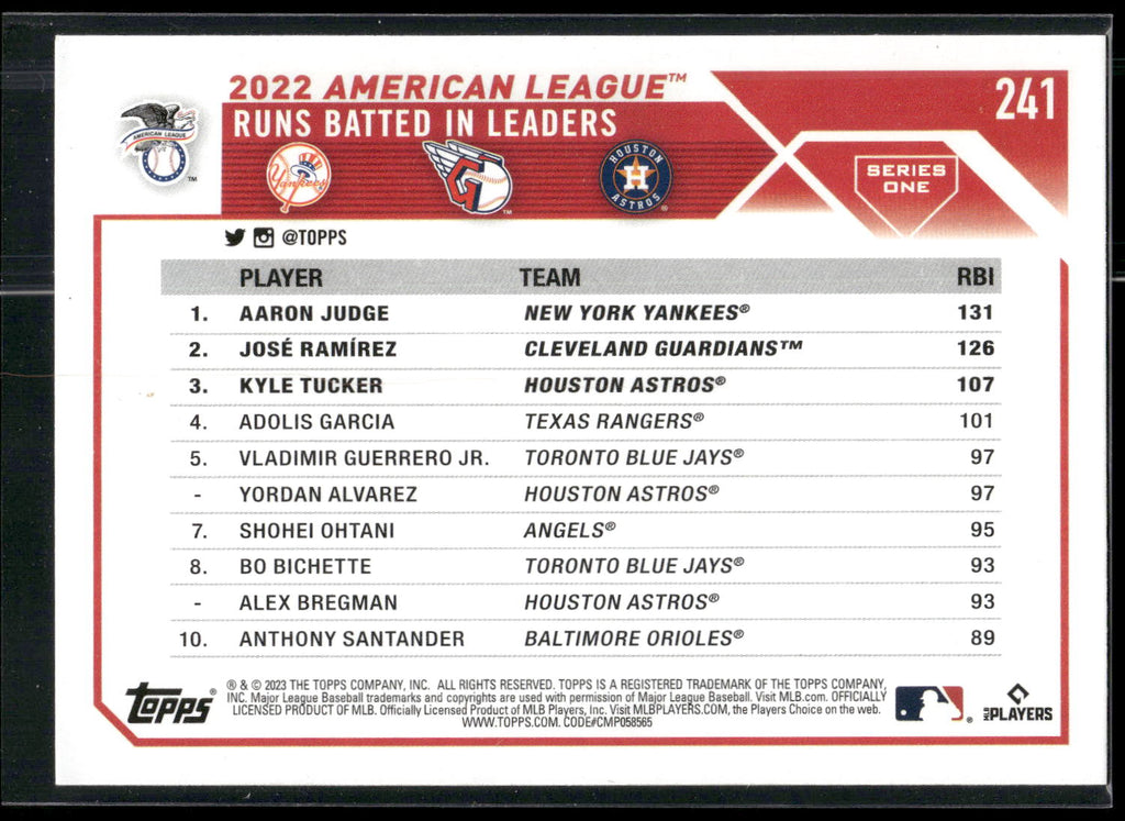 2023 Topps #241 AL RBI Leaders (Aaron Judge / José Ramírez / Kyle Tucker)