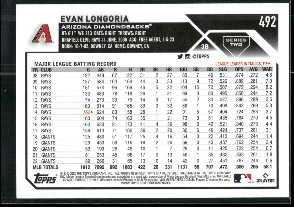 2023 Topps #492 Evan Longoria