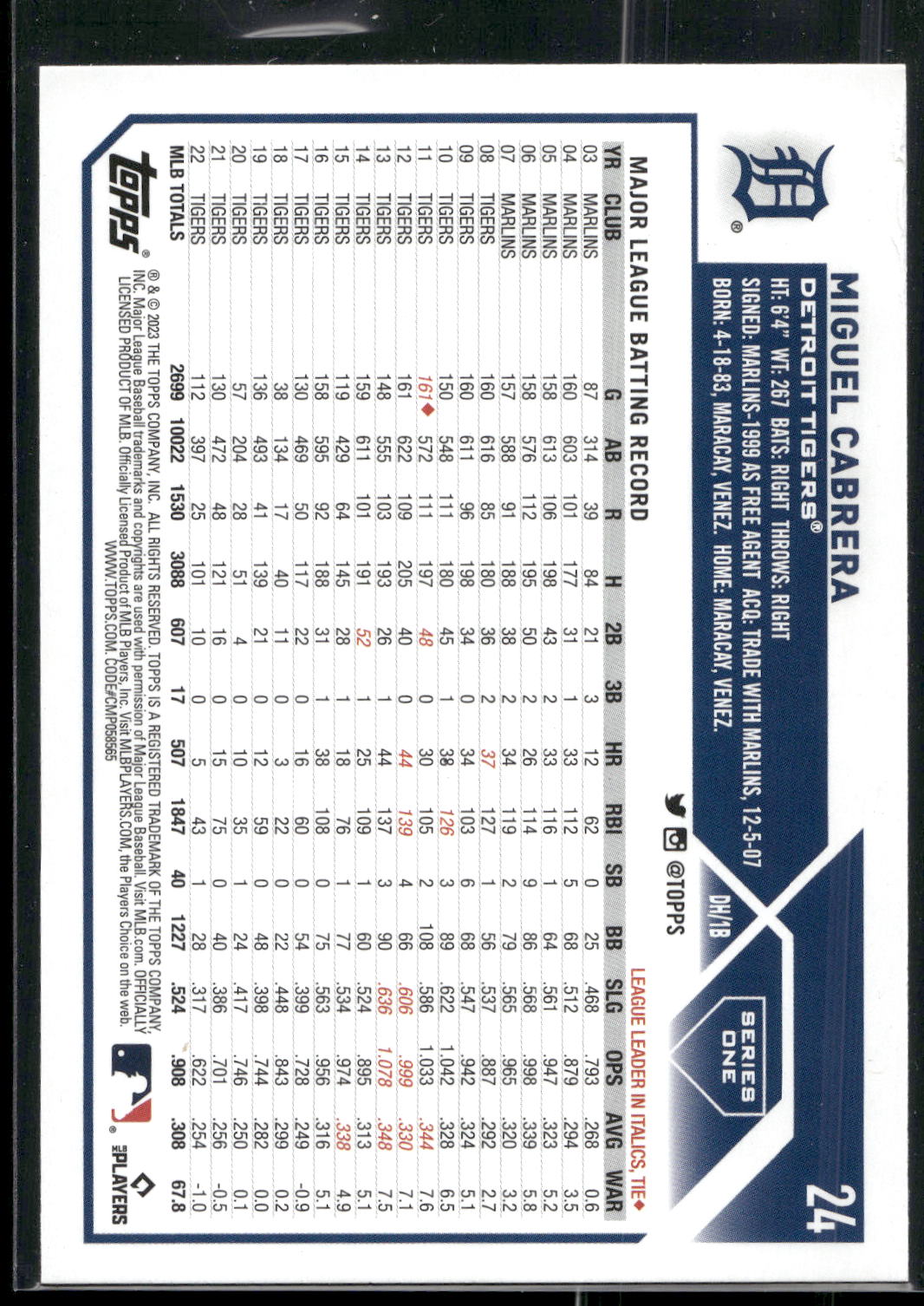 2023 Topps #24 Miguel Cabrera
