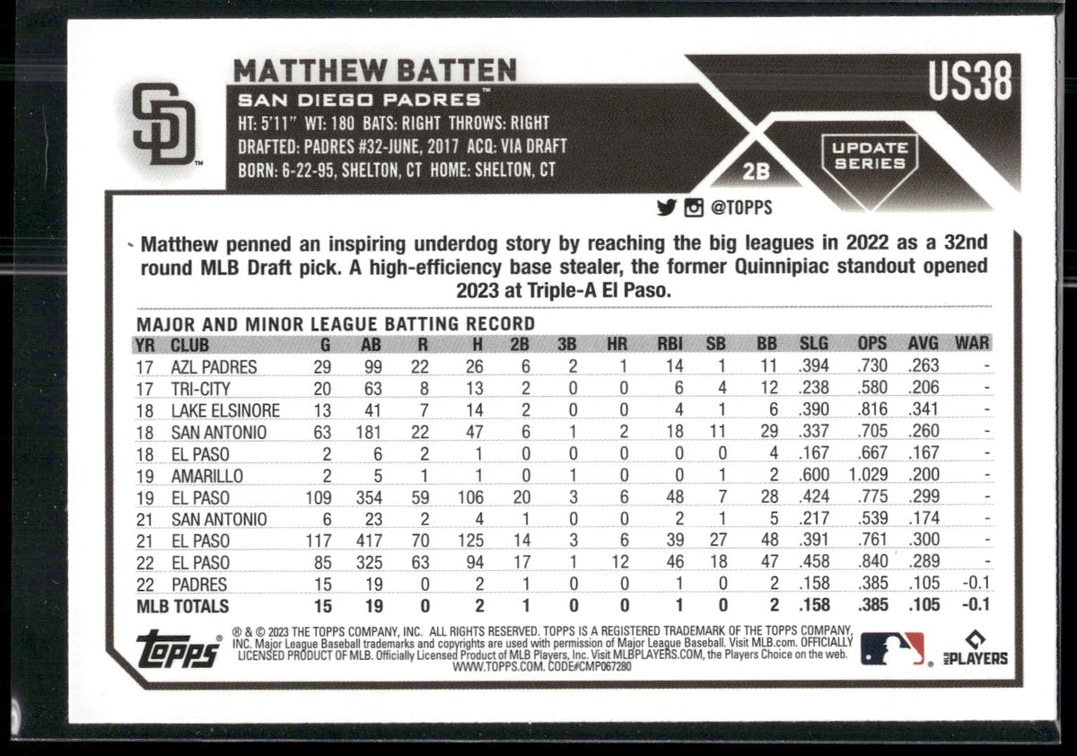 2023 Topps Update #US38 Matthew Batten