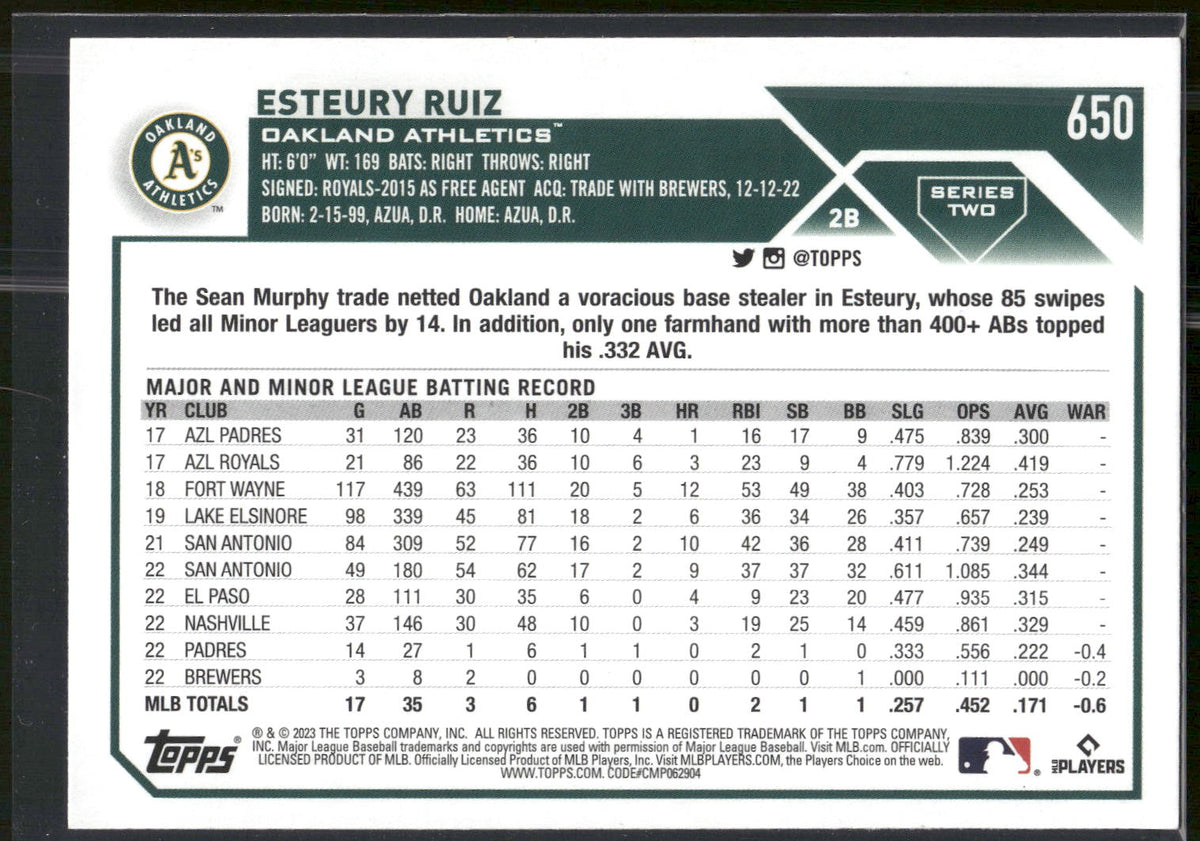 2023 Topps #650 Esteury Ruiz
