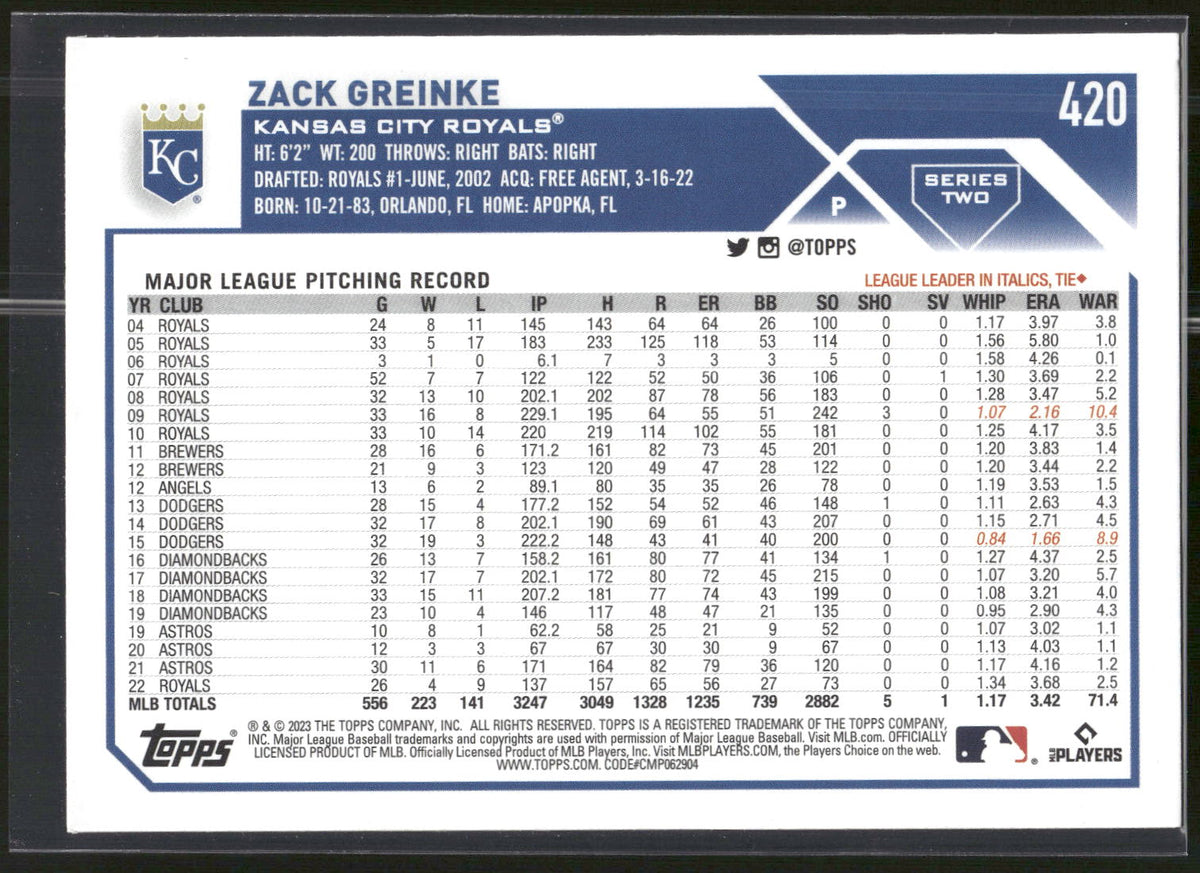 2023 Topps #420 Zack Greinke