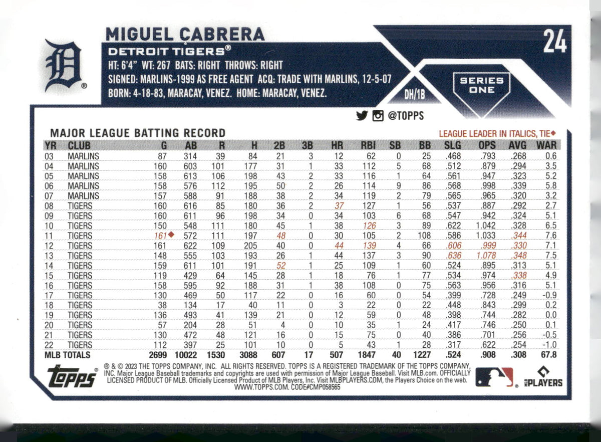 2023 Topps #24 Miguel Cabrera