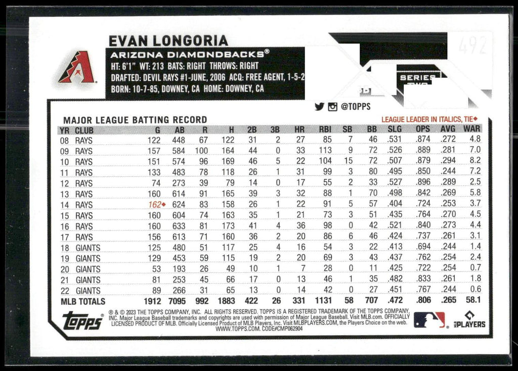 2023 Topps #492 Evan Longoria