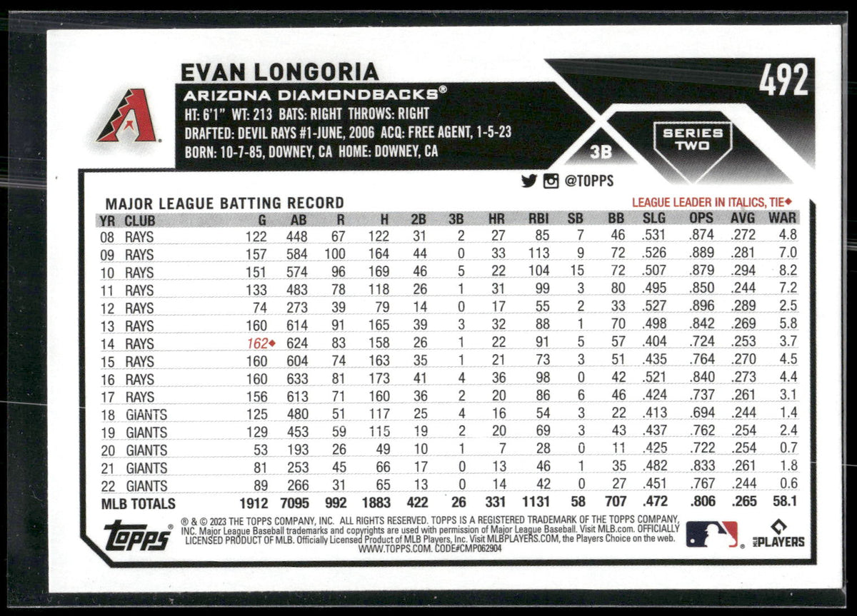 2023 Topps #492 Evan Longoria