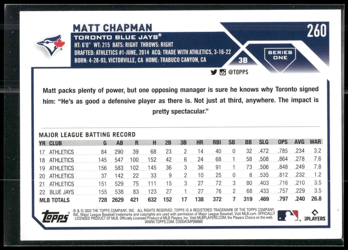 2023 Topps #260 Matt Chapman