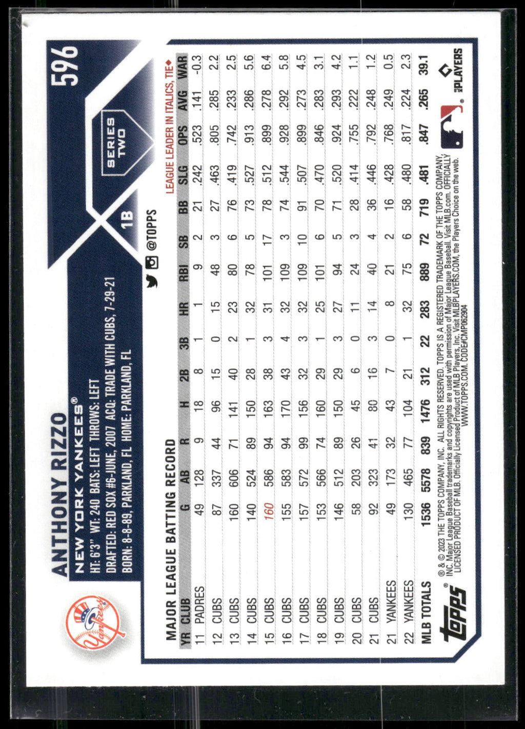 2023 Topps #596 Anthony Rizzo