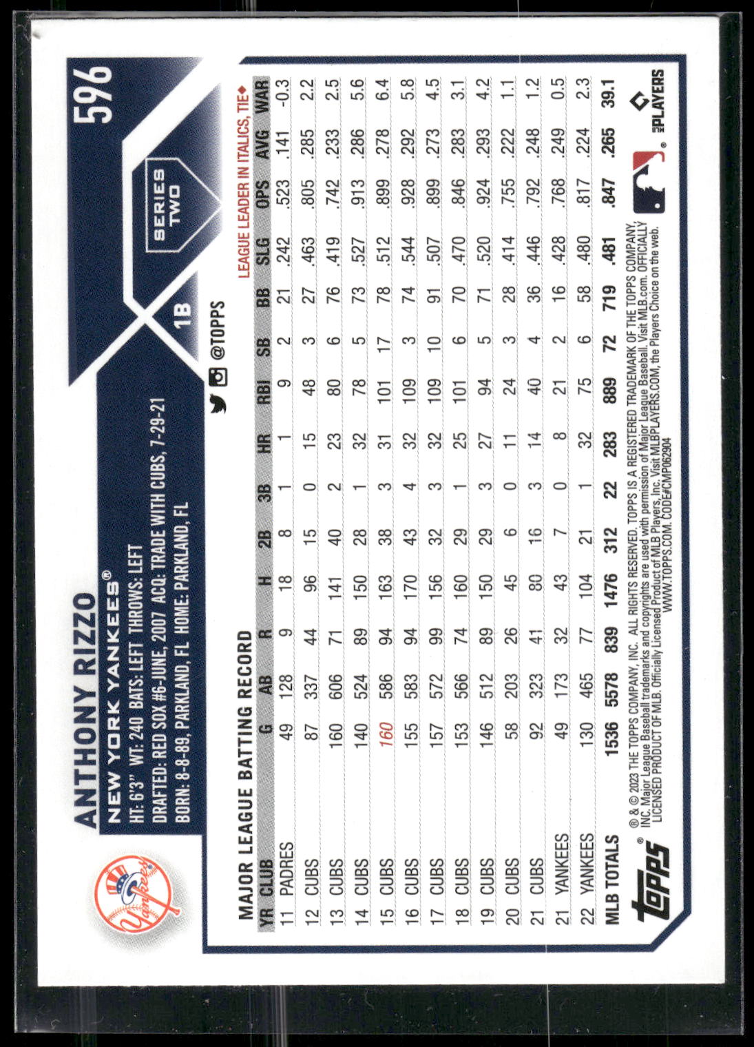 2023 Topps #596 Anthony Rizzo