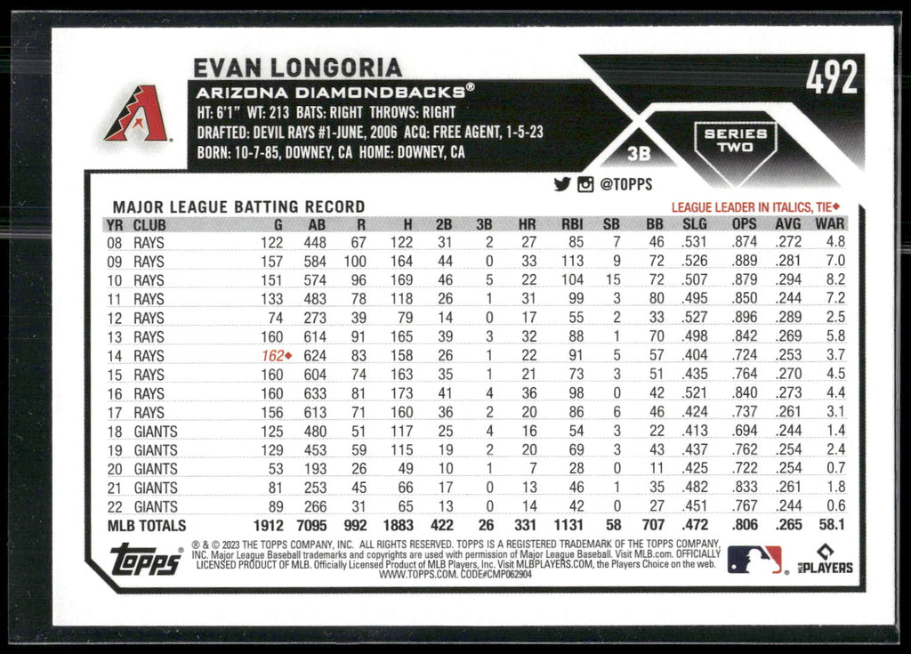 2023 Topps #492 Evan Longoria