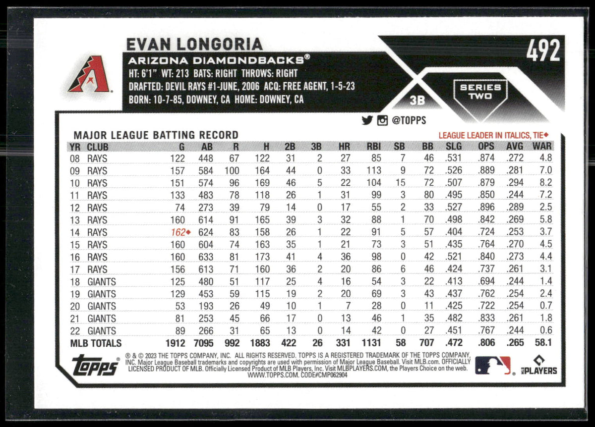 2023 Topps #492 Evan Longoria