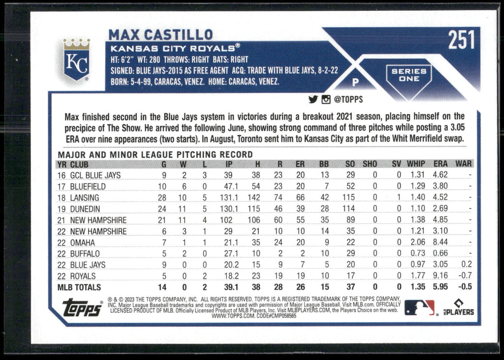 2023 Topps #251 Max Castillo