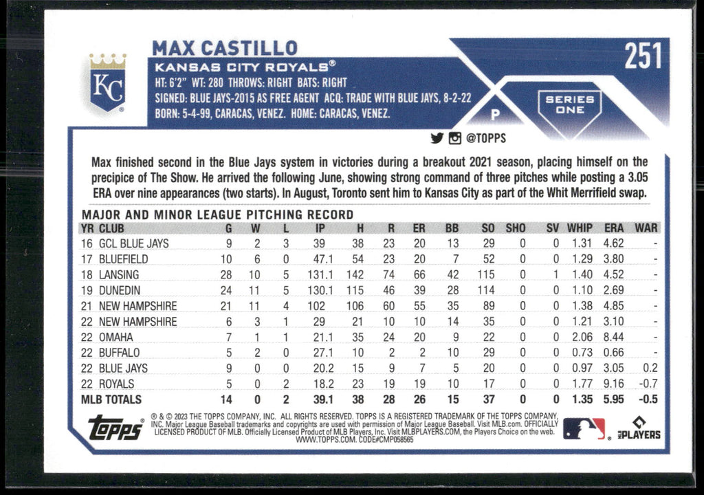 2023 Topps #251 Max Castillo