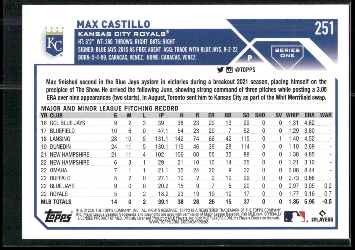 2023 Topps #251 Max Castillo