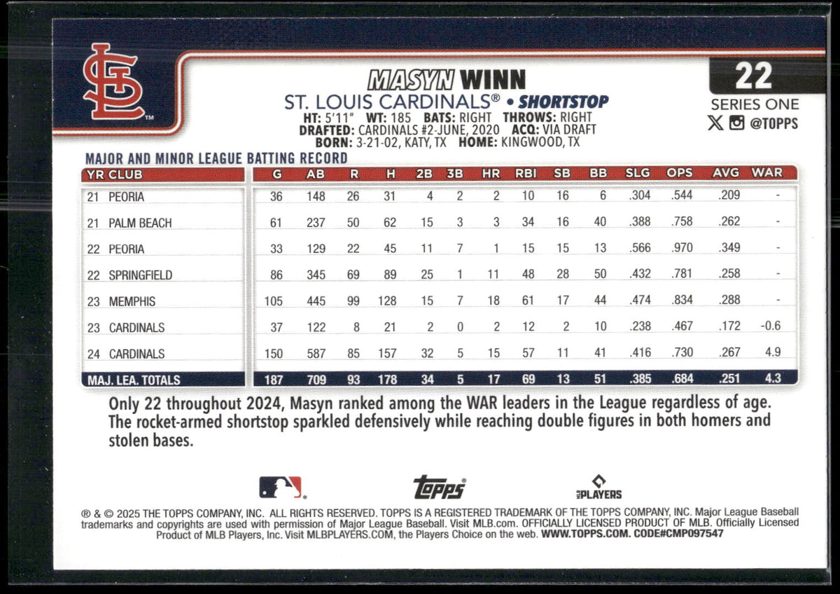2025 Topps #22 Masyn Winn