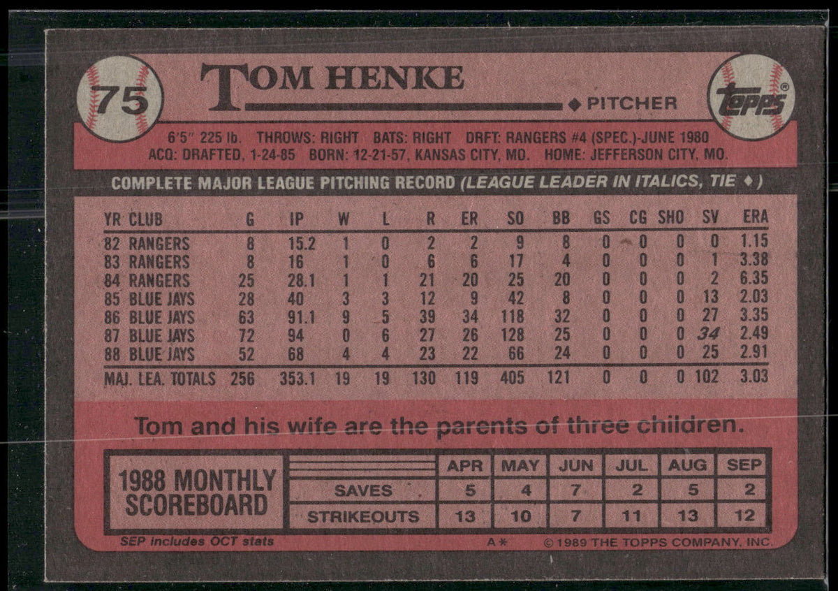 1989 Topps #75 Tom Henke