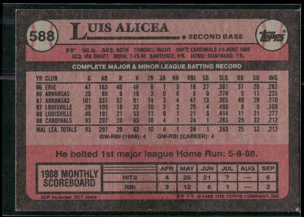 1989 Topps #588 Luis Alicea