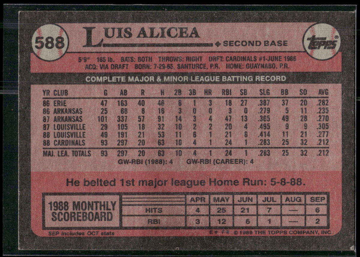 1989 Topps #588 Luis Alicea