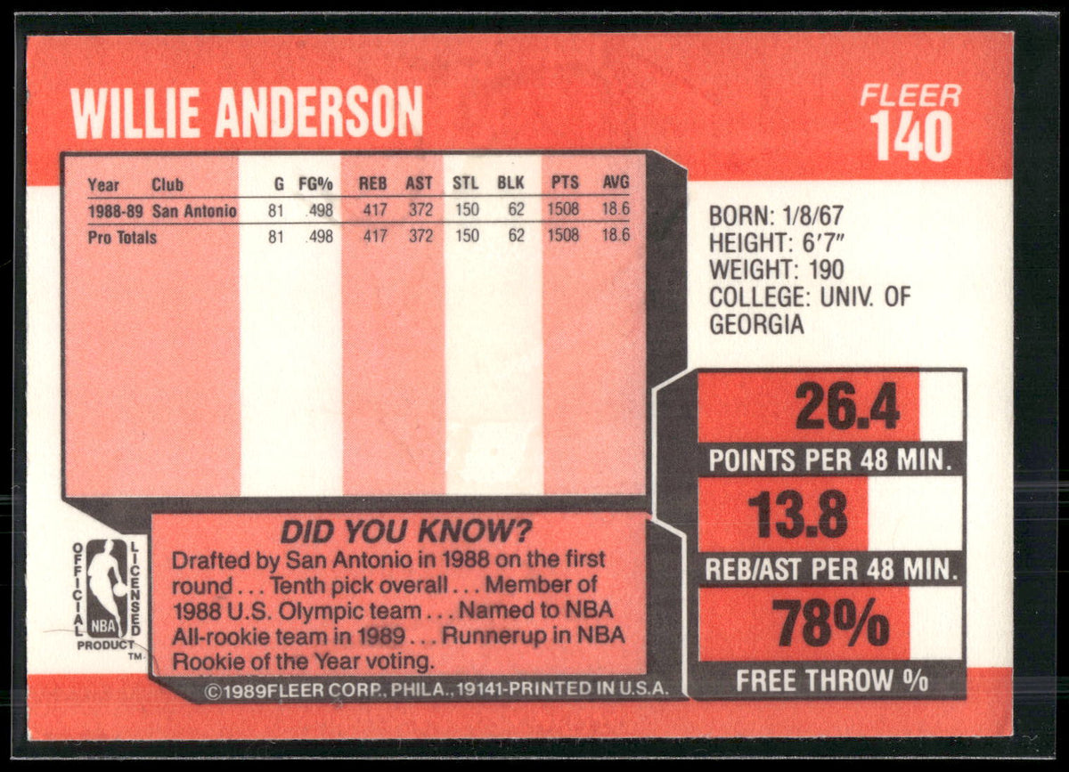 1989-90 Fleer #140 Willie Anderson