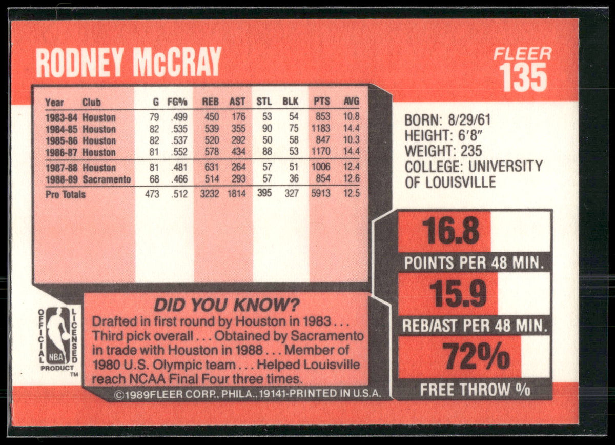 1989-90 Fleer #135 Rodney McCray