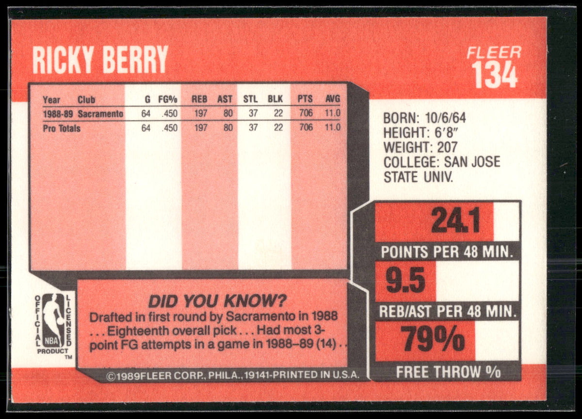 1989-90 Fleer #134 Ricky Berry