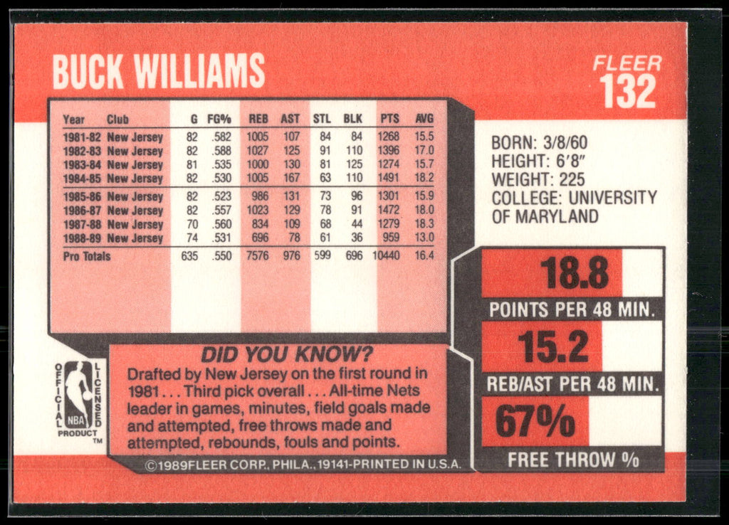 1989-90 Fleer #132 Buck Williams