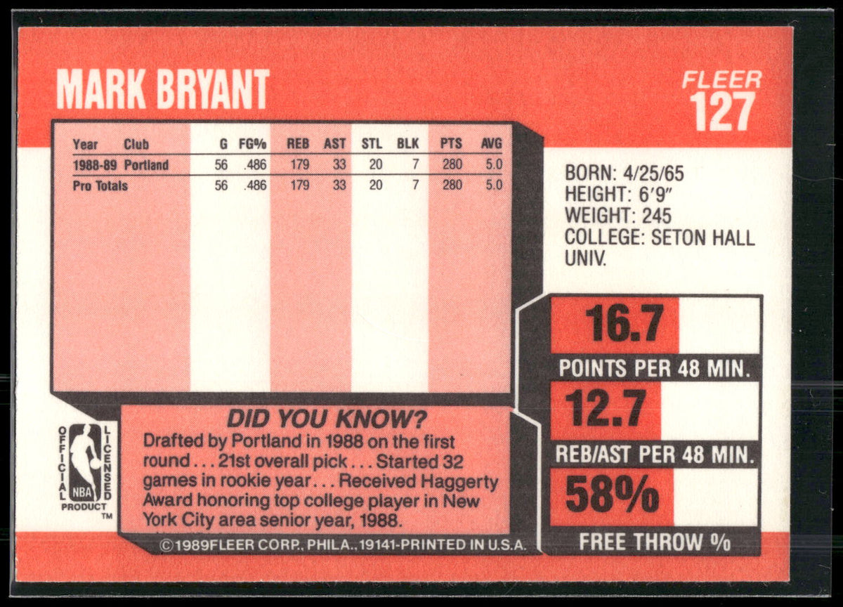 1989-90 Fleer #127 Mark Bryant